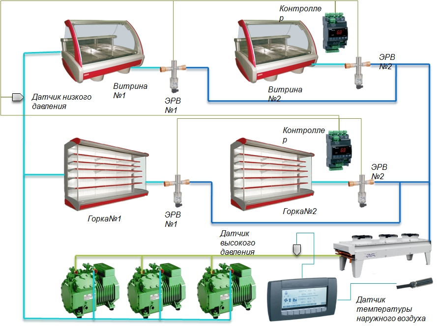 Схема холодильной установки торгового оборудования для хранения